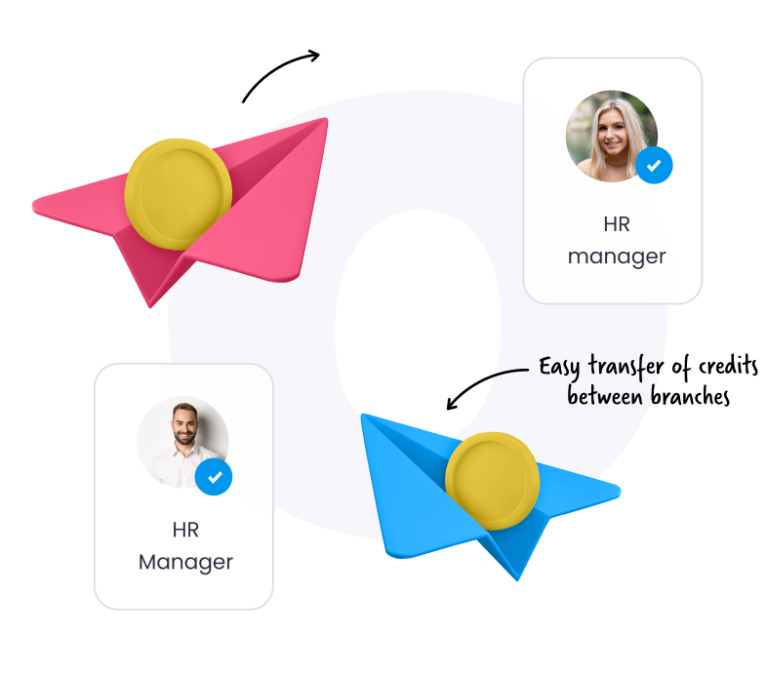 Branch and credit management