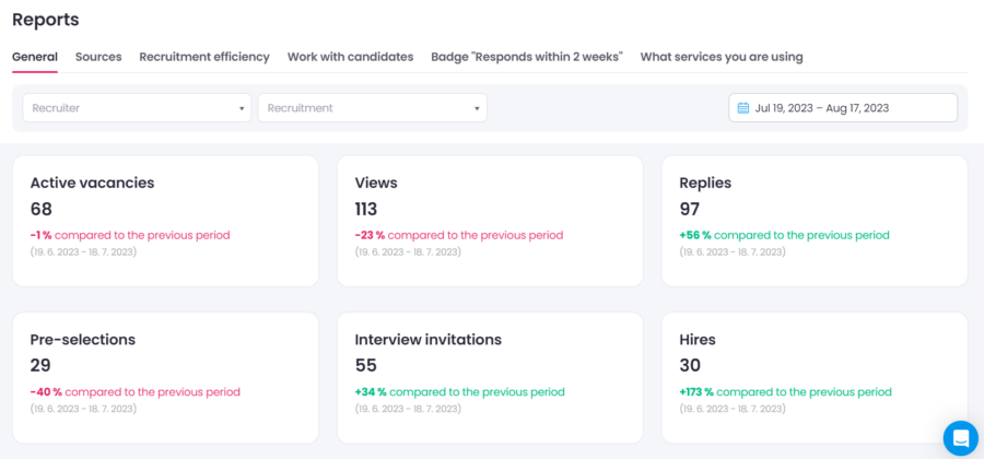 Statistics summary for quick reference