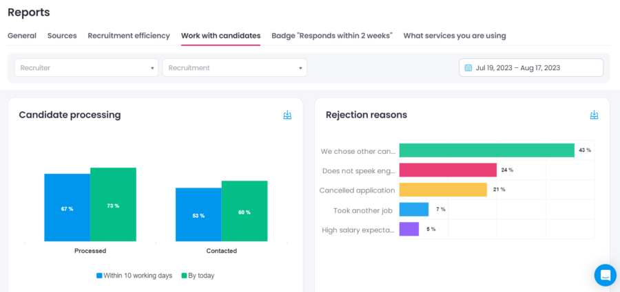 Working effectively with applicants